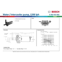 Water / Intercooler pump, 1200 lph