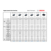 Bosch Motorsport MS6 Series ECU