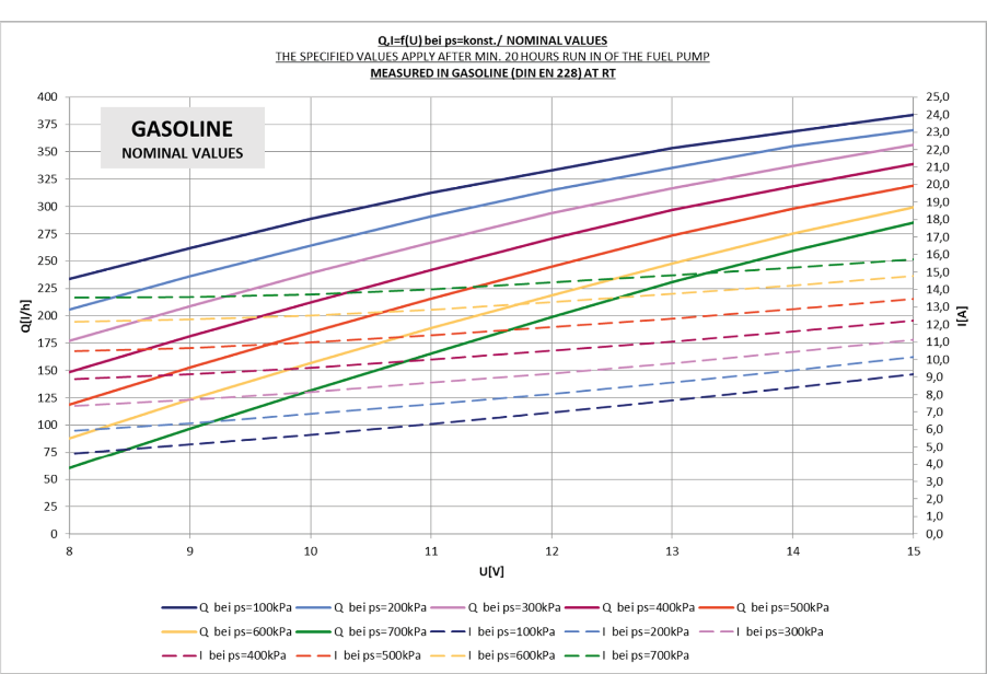 Bosch Motorsport's Guide to Selecting a Fuel Pump