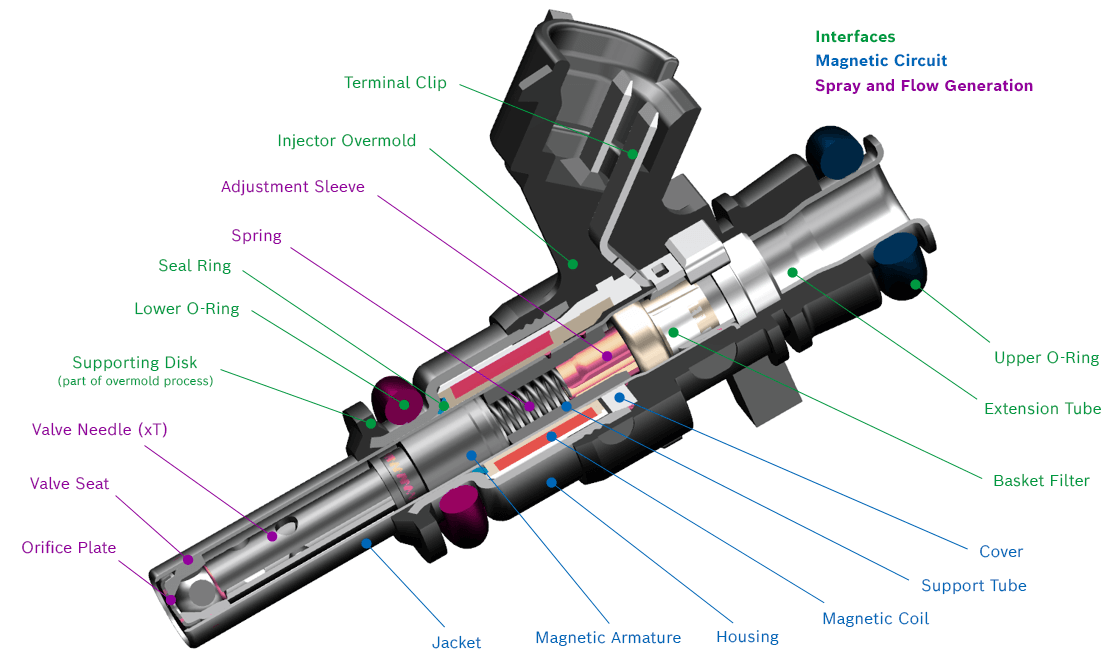 E85 COMPATIBLE